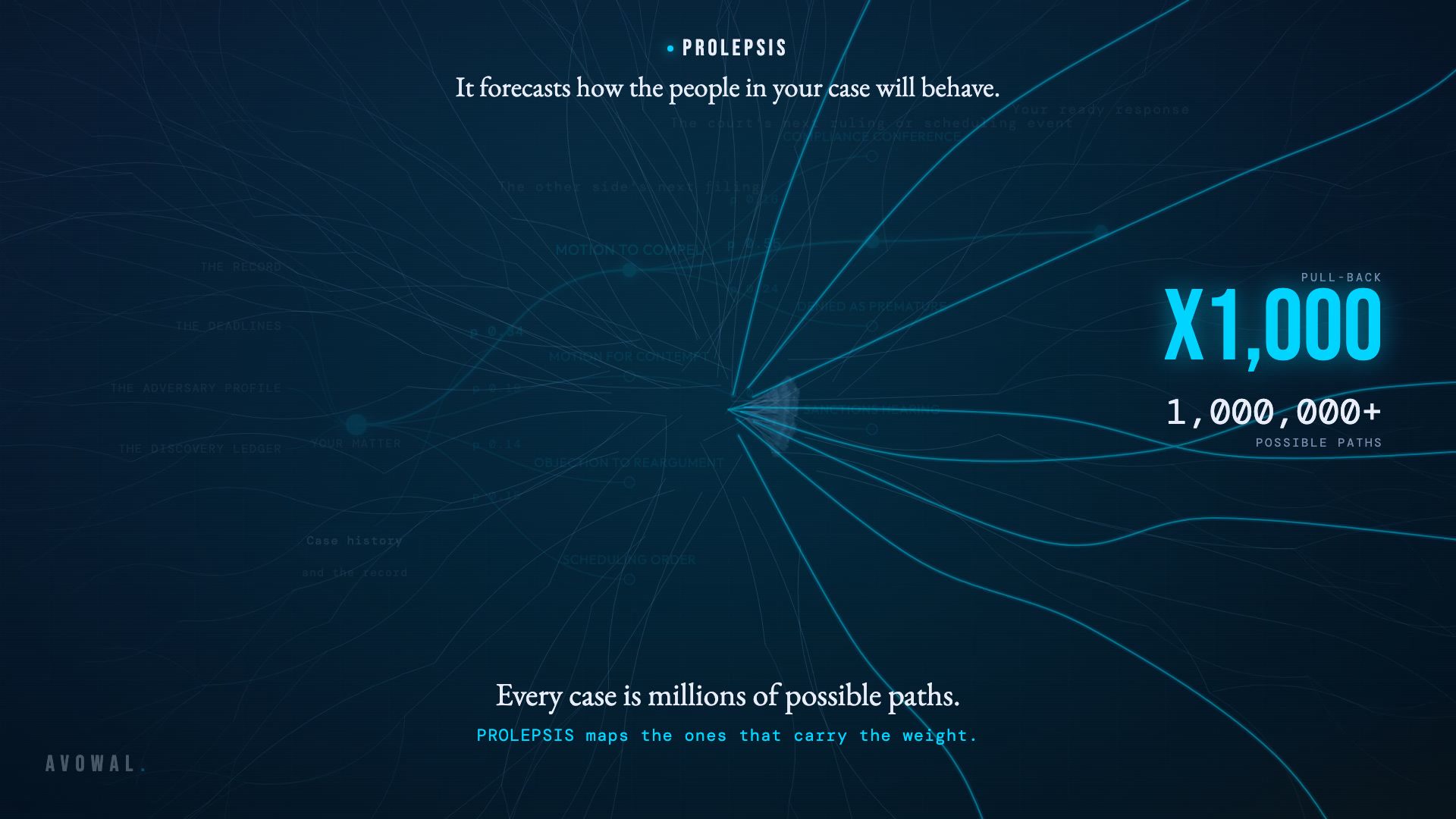 Frame from the AVOWAL explainer film — PROLEPSIS, the preemption engine